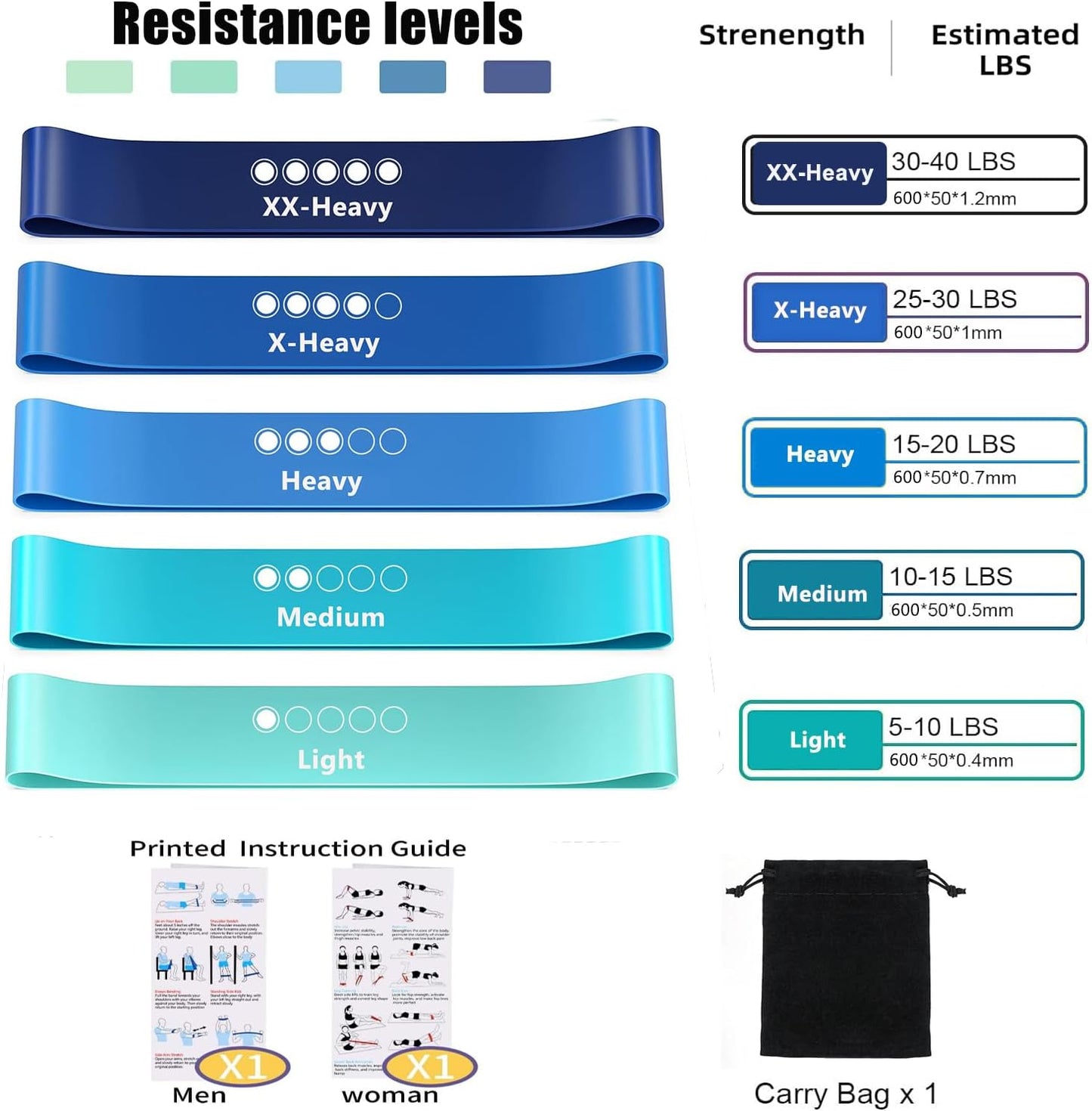 Widerstandsbänder [5er Set] Fitnessband 100% Naturlatex mit Übungsanleitung auf Deutsch & Tragebeutel für Muskelaufbau,Yoga,Gymnastik usw