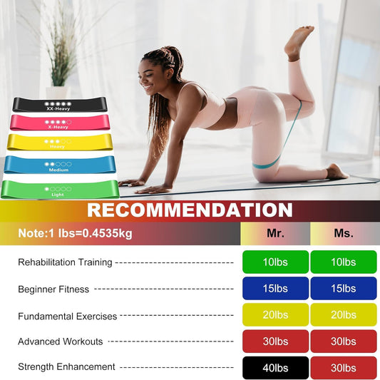 Widerstandsbänder [5er Set] Fitnessband 100% Naturlatex mit Übungsanleitung auf Deutsch & Tragebeutel für Muskelaufbau,Yoga,Gymnastik usw